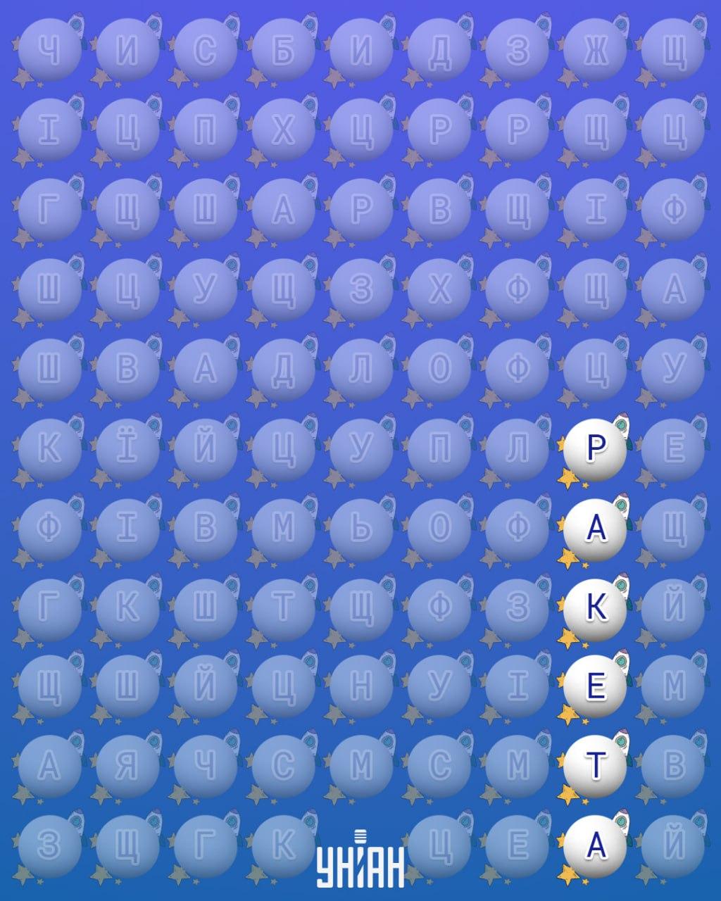Само 2% људи може пронаћи реч „ракета“ за 10 секунди: веома тешка загонетка