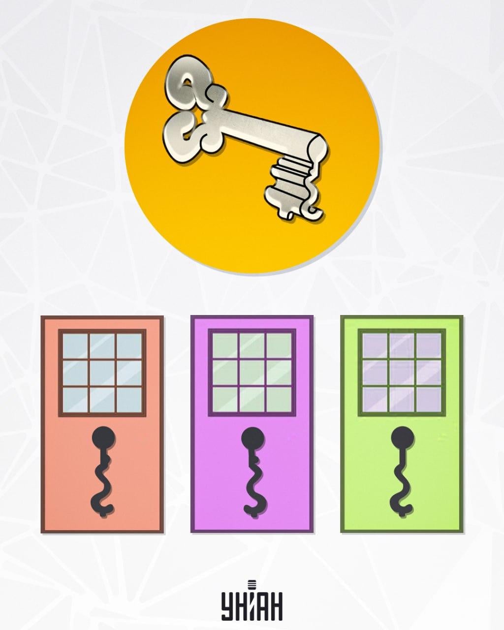 Морамо пронаћи прави слот за кључ / фотографију УНИАН