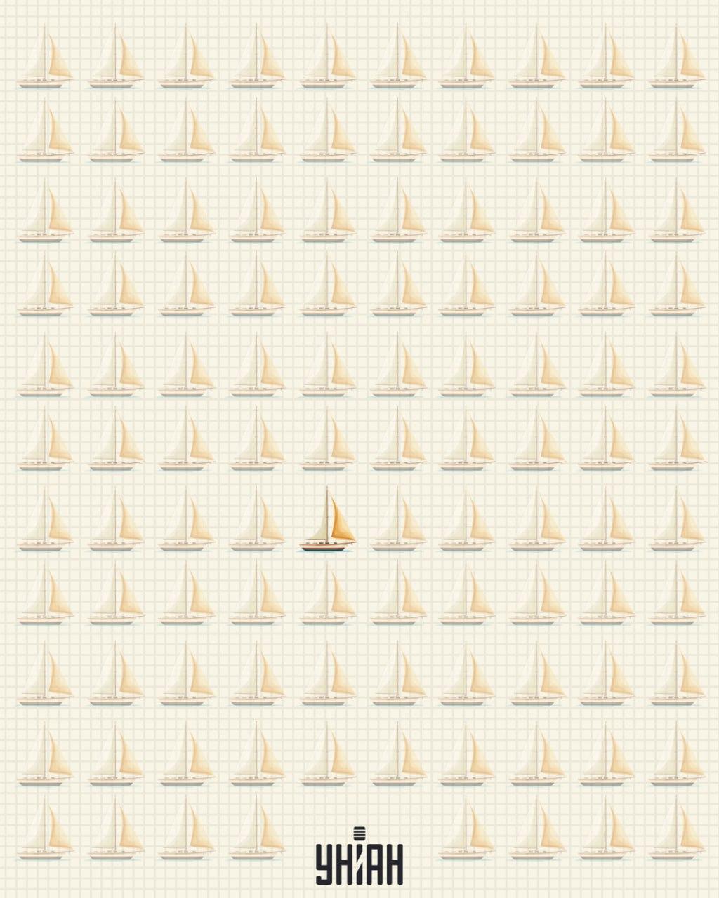 Један од чамаца има другачија једра од осталих / колаж УНИАН