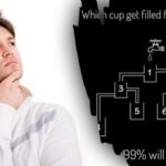 99% људи нетачно одговара: супер тешка загонетка са водом и