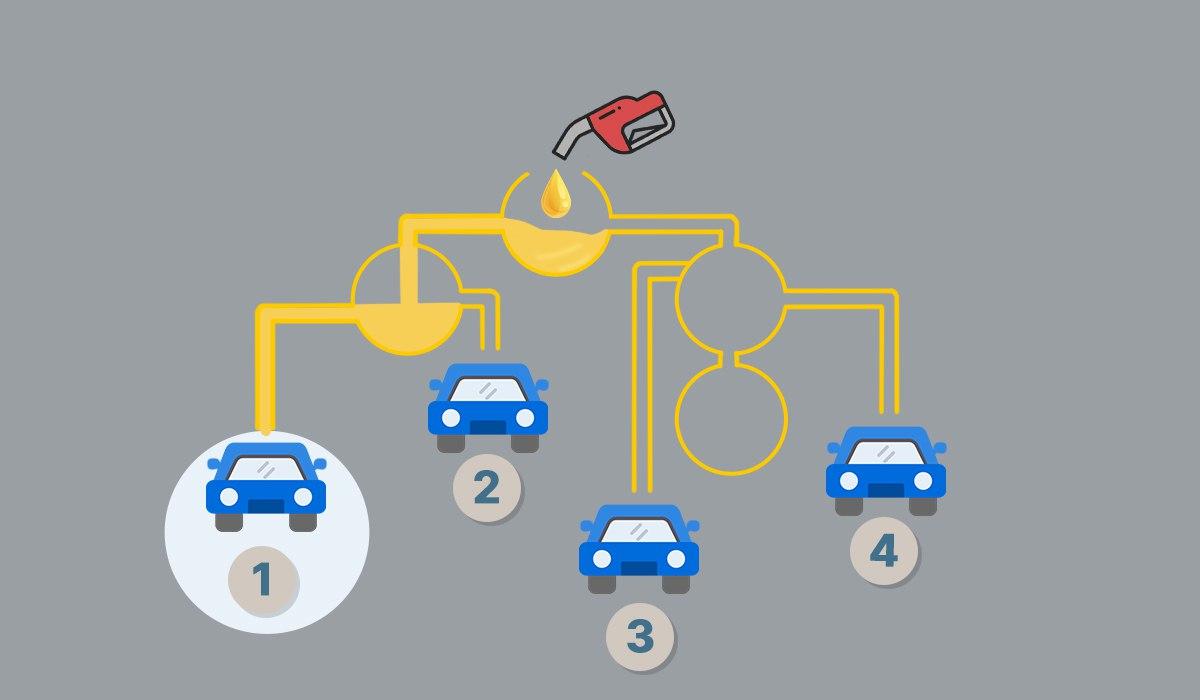 Одговор на тест / колаж УНИАН